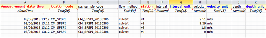 Example of Flow Measurement Tab in Flow EDD for the Culvert Method
