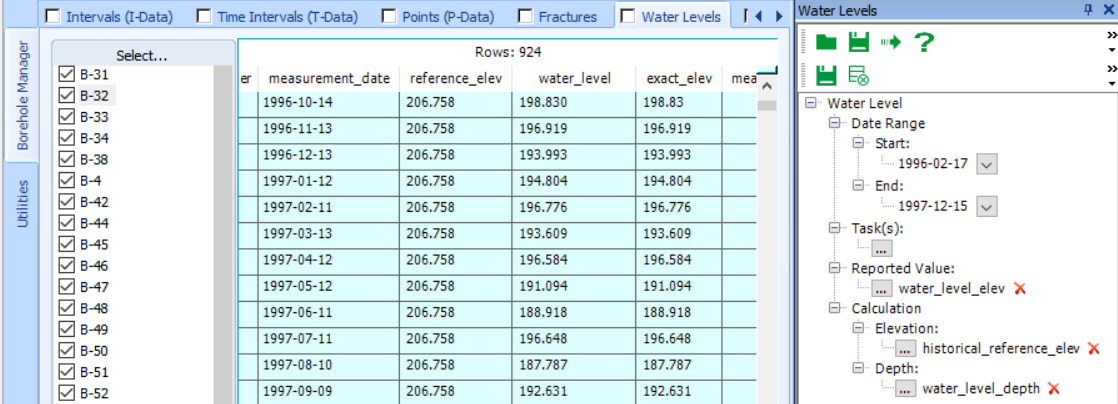 Water Level Report Results