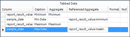Tabbed Data Pane with Multiple Aggregates and Referenced Aggregates