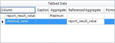 Tabbed Data with Maximum Report_Result_Values reference with Chemical_Name