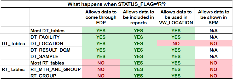 15628_status_flags