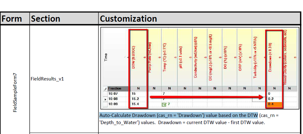 standard life drawdown calculator