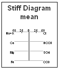 50131-stiff_diagram_mean