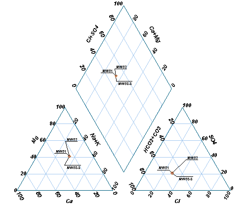 50174-piper_diagram