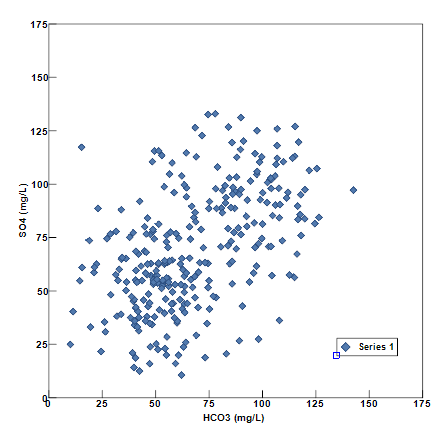 data for a scatter plot