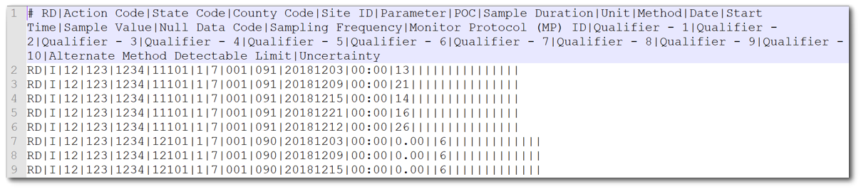 AQS_EDD-Example