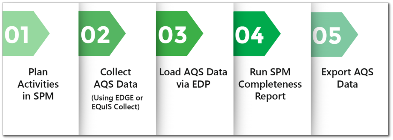 AQS_Workflow-Simple