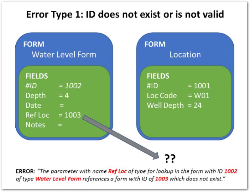 Col-Form-Error-1