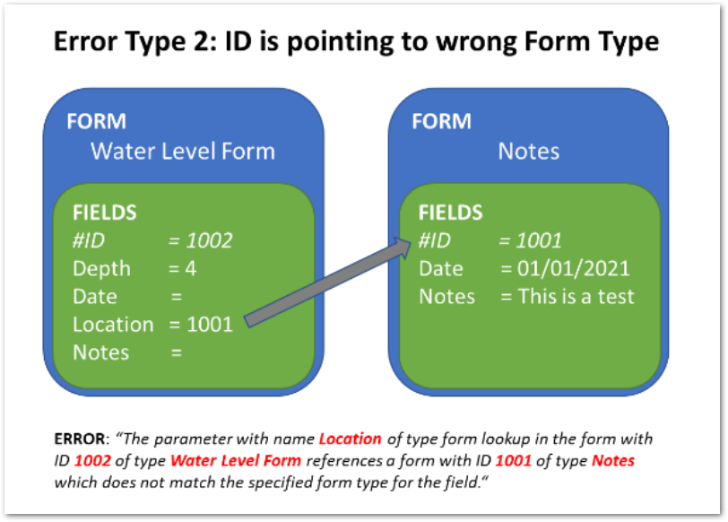 Col-Form-Error-2