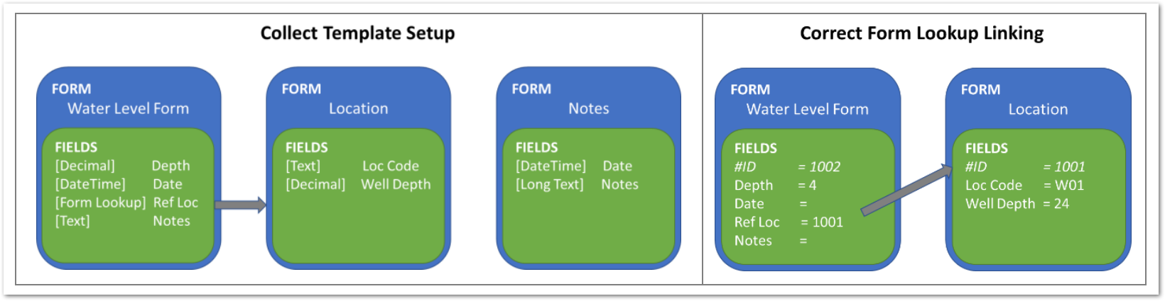 Col-Form-Lookup-Setup