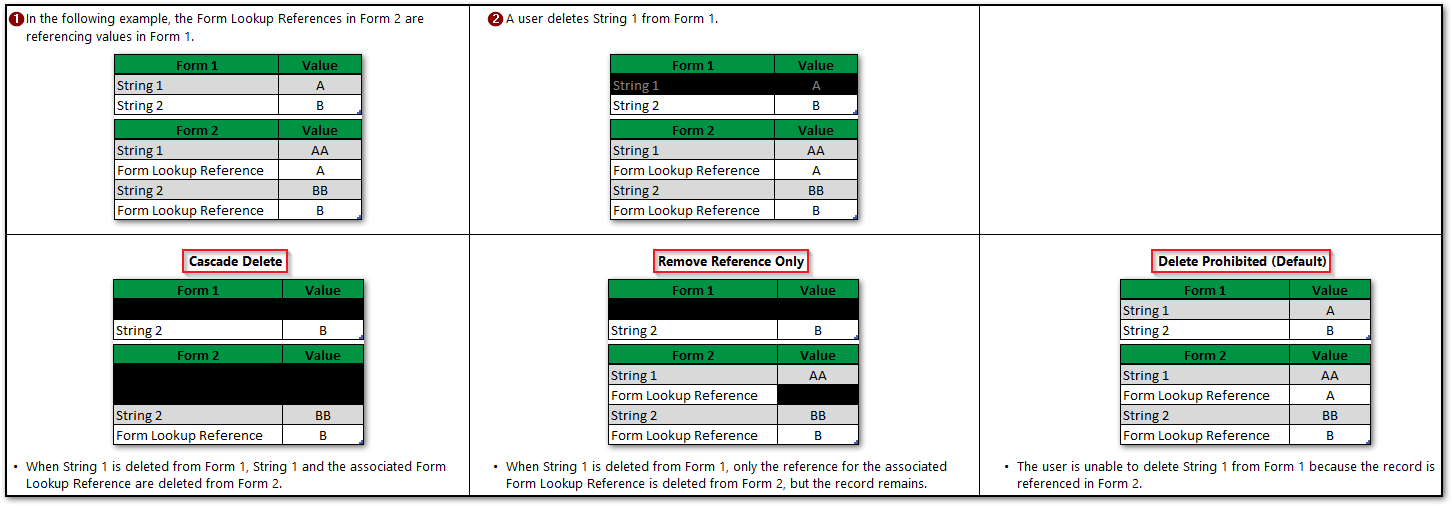 Col-Form-Related_Records_Examples