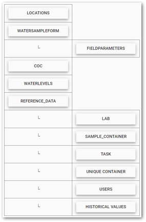Col-General-Water-Sample-Template_Layout