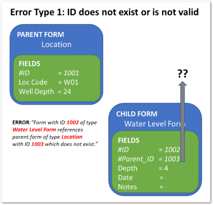 Col-Parent-Form-Error-1