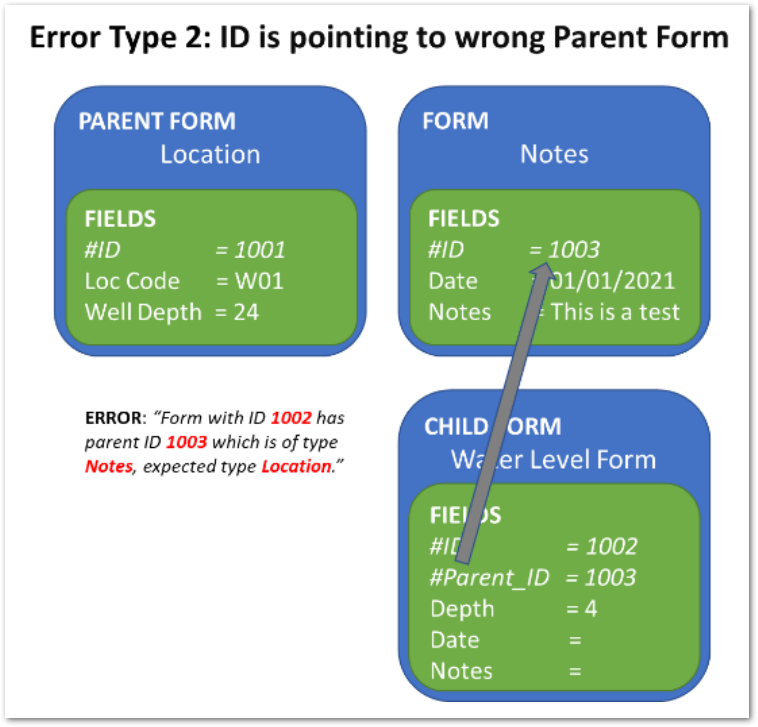 Col-Parent-Form-Error-2