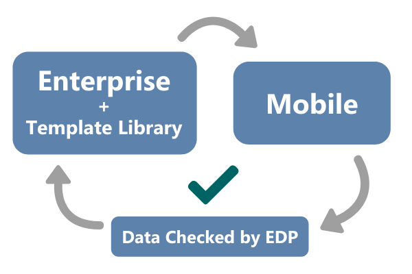 Col-Workflow_Overview