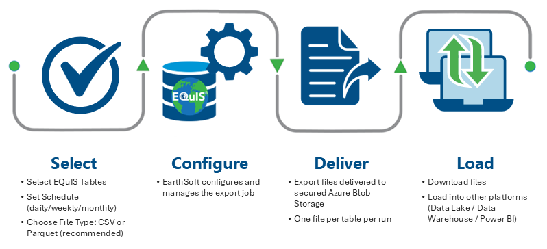 DB_Table-Export-Workflow