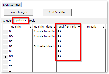 DQM.qualifiers-rank