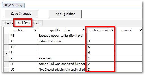 DQM.qualifiers_rank_column
