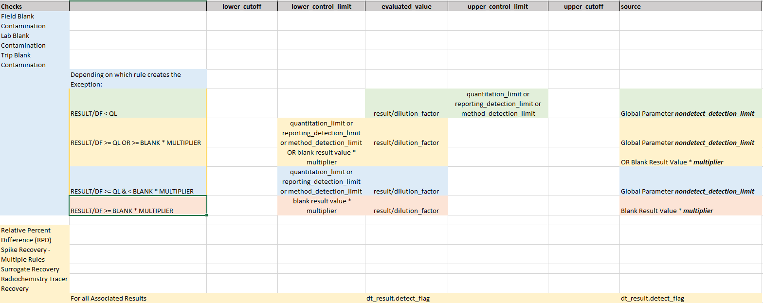 DQM_CK-Mapping-Assoc-Results-Image