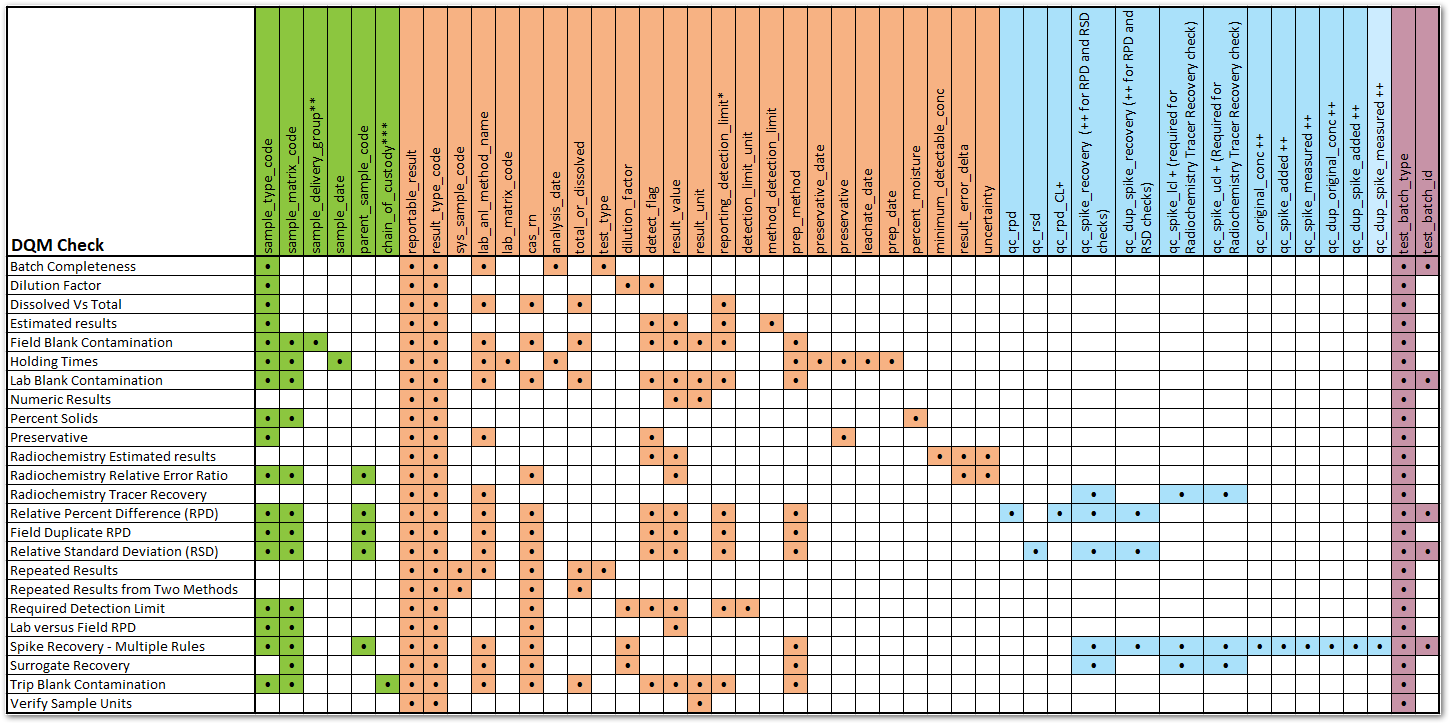 dqm_req-fields-by-check-matrix_zoom45