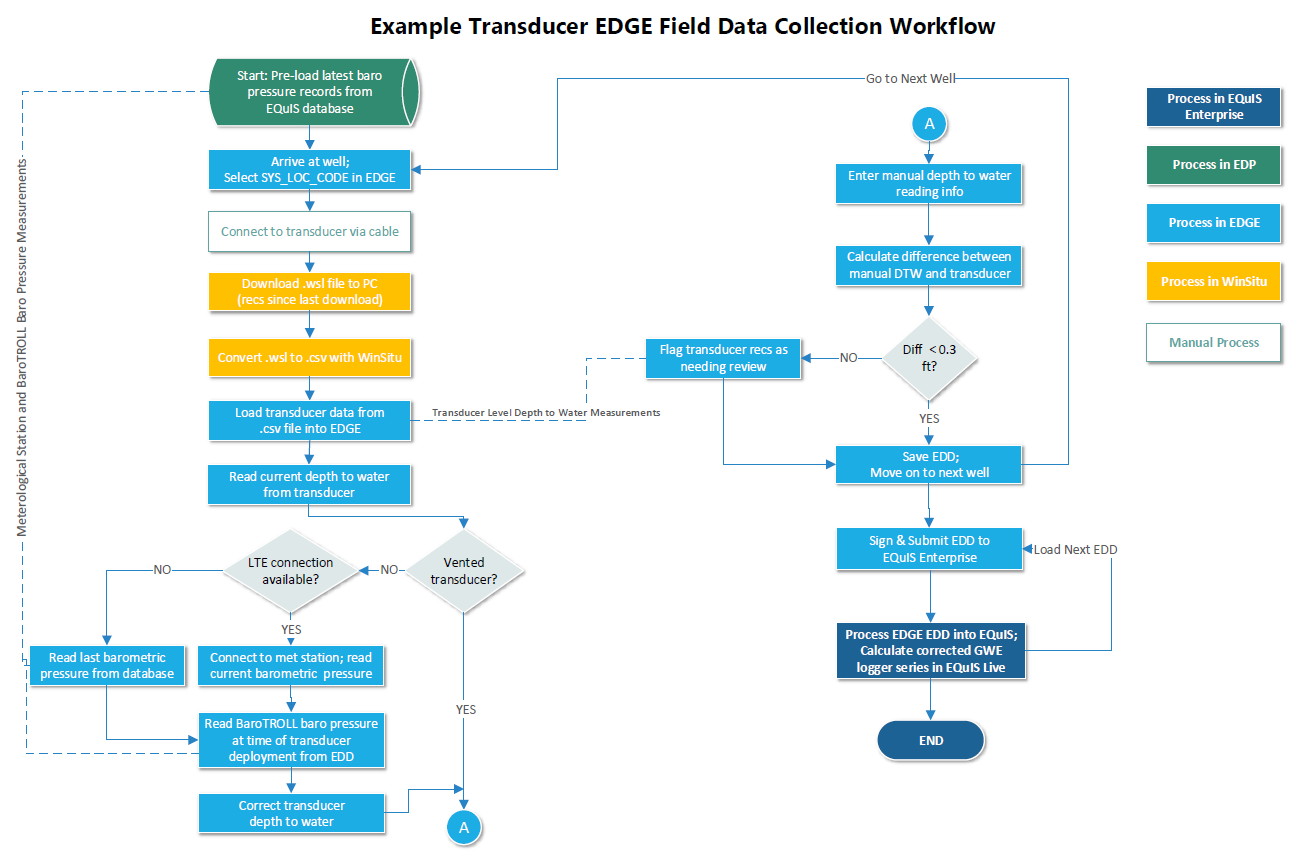 edge-example_transducer_workflow_zoom50