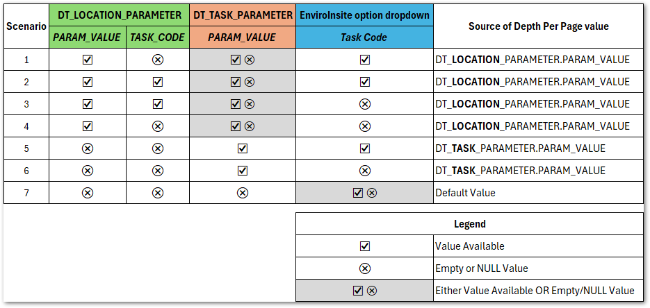 EI-BoringLog_DepthPerPage_Matrix_Example