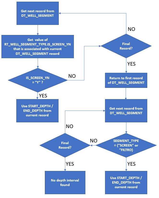 EI-Form-Flowchart2