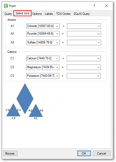 EI-PiperDiagram-SelectIonsTab