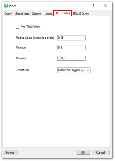 EI-PiperDiagram-TDSCirclesTab