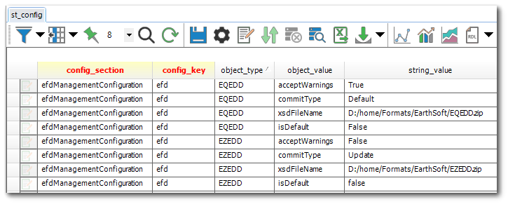Ent-ST_CONFIG_EDD_Formats