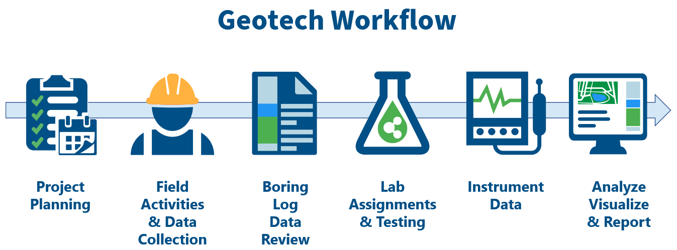 GEO_Geotech-Workflow