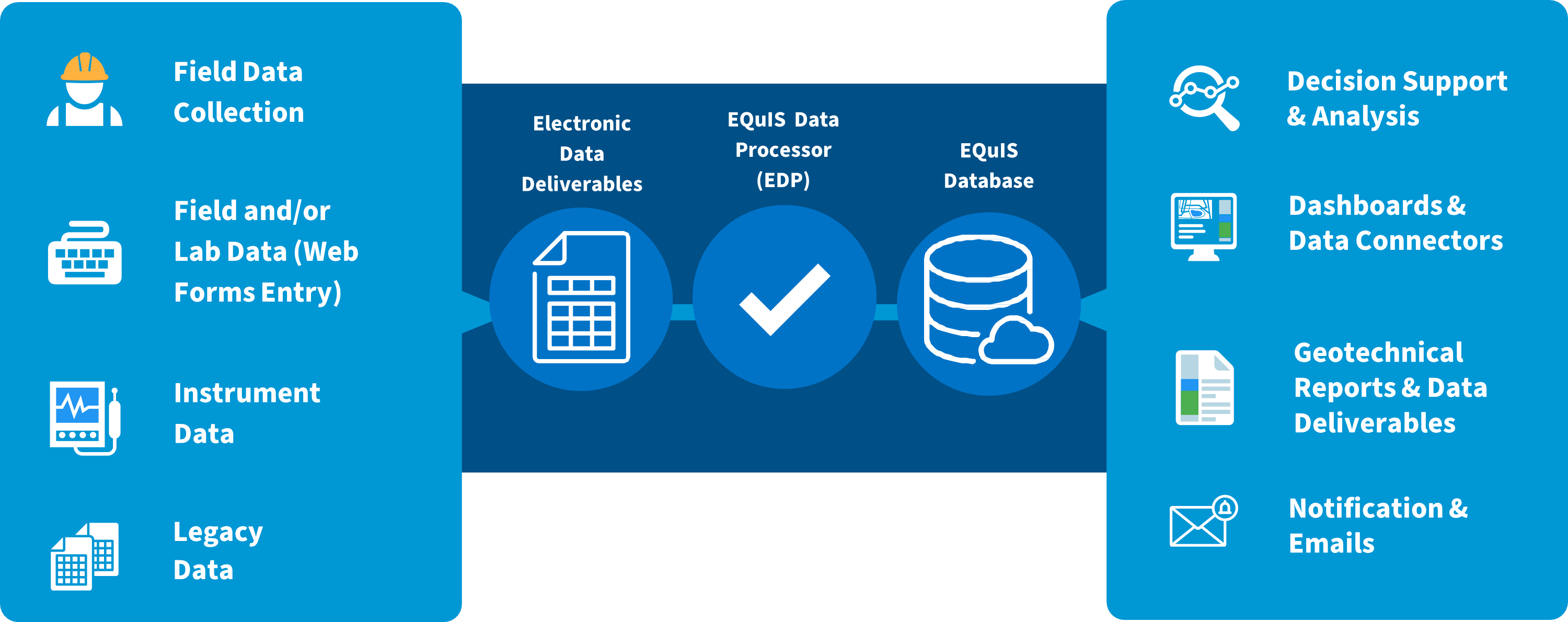 EQuIS Geotech Workflow2