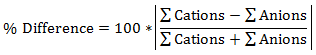 LIB_Ionic-Balance-Equation