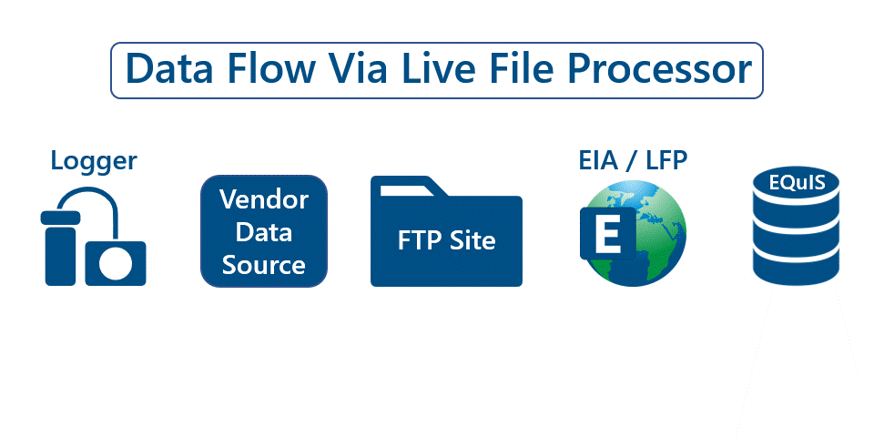Live-File_Processor-Workflow