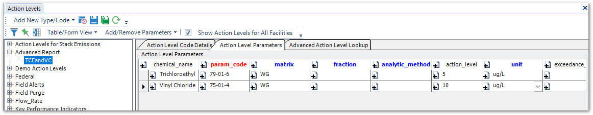 Pro-Action_Levels_Action_Levels_Parameters