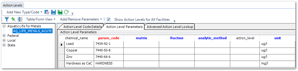 Pro-Action_Levels_Aquatic_Life_for_Metals_Parameters