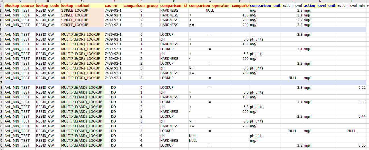 pro_aal-3lookup-methods-example-edd_zoom75