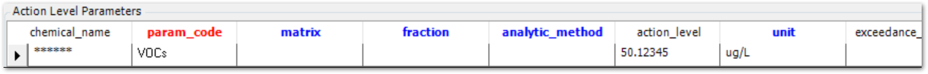 PRO_Action-Levels-Action-Level-Paramenters-VOC