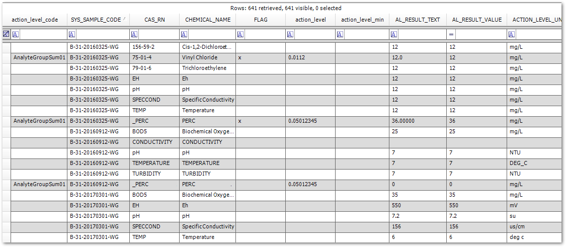 PRO_Action-Levels-Analyte-Group-Sum-Example