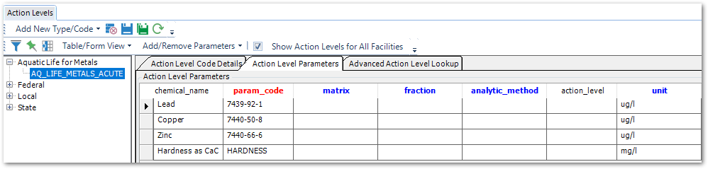 PRO_Action-Levels-Aquatic-Life-for-Metals-Parameters