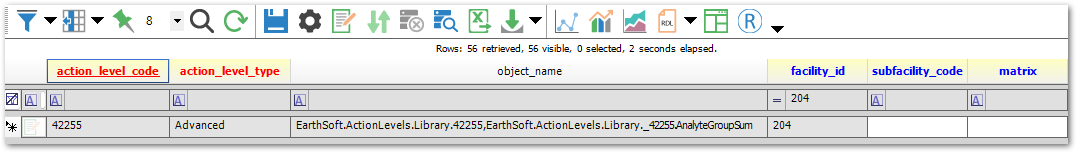 PRO_Action-Levels-DT_Action_Level