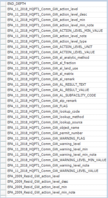PRO_Reports-Crosstab-AL-Avail-Columns