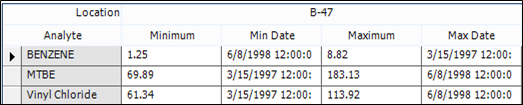 PRO_Reports-Crosstab-Multi-Aggs-Refd