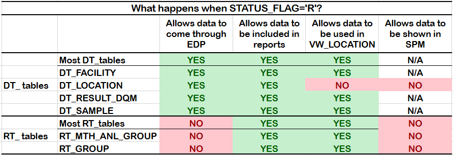 PRO_Tables-Status-Flags