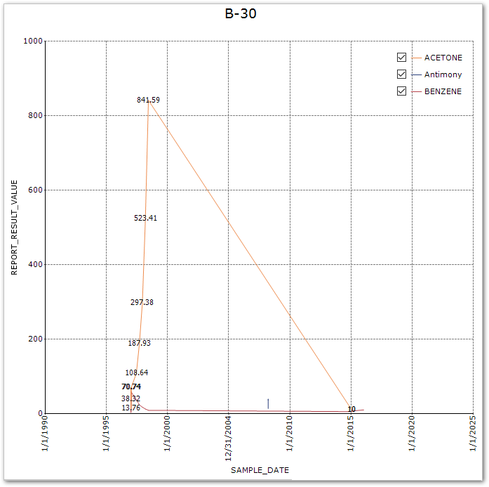 PRO_XY-Chart-Edit-Style-Display-Text-2