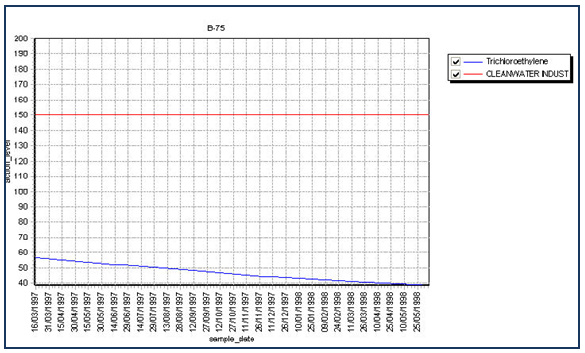 PRO_XY-Chart-Example-B-75