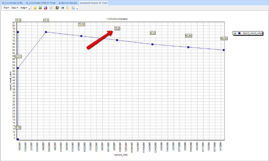 PRO_XY-Chart-Vertices-Example