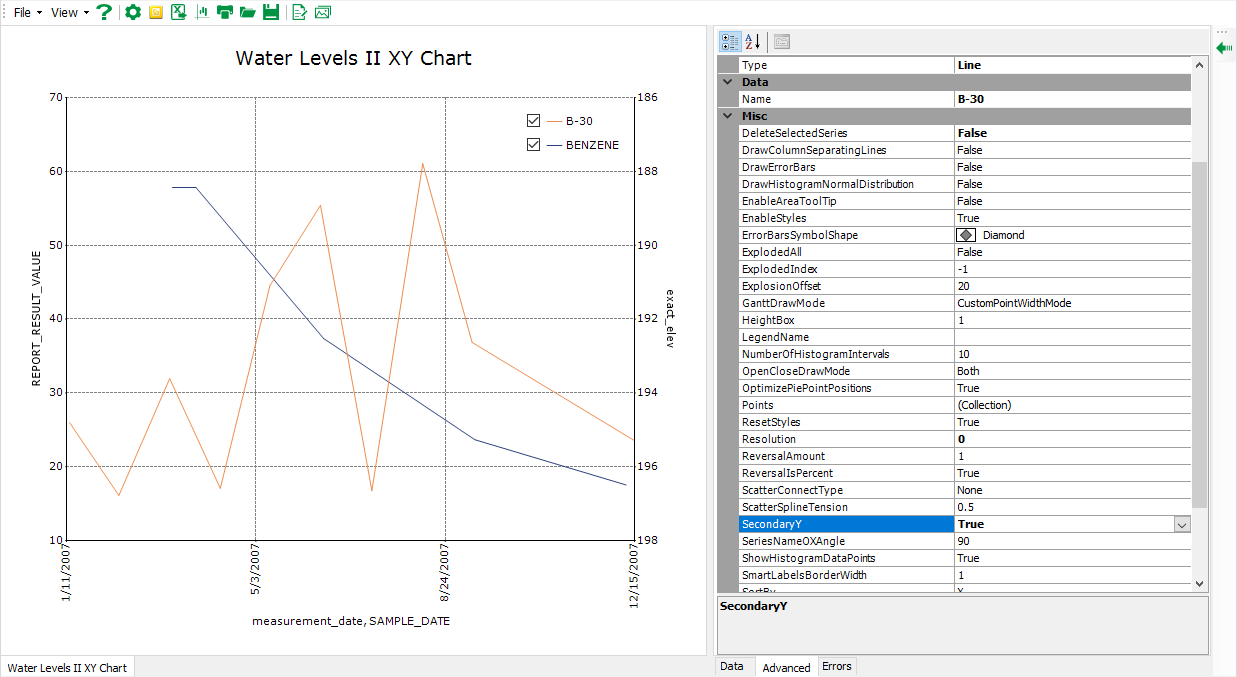 PRO_XY-Chart-WLII-and-ARII-Secondary-Yaxis