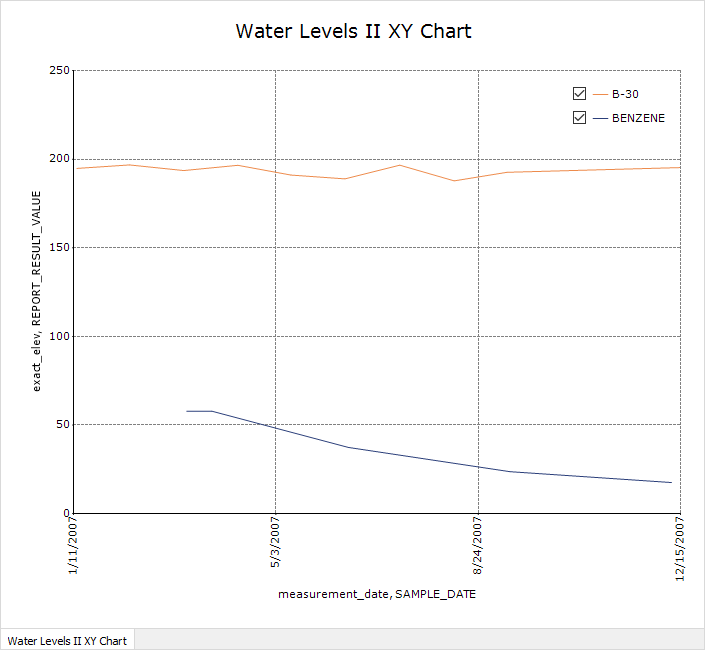 PRO_XY-Chart-WLII-and-ARII