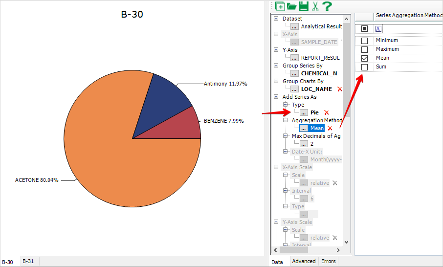 Pie Chart X And Y Axis